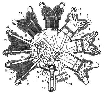 Cyber A�ro Breton - BMW-Bramo 323P Fafnir