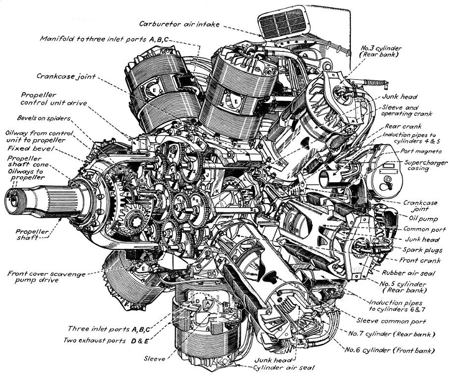 Cyber A�ro Breton - Bristol Centaurus VII