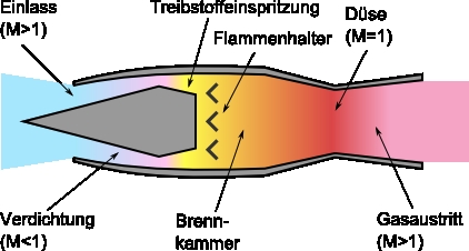 Cyber A�ro Breton - Lorin-Rohr